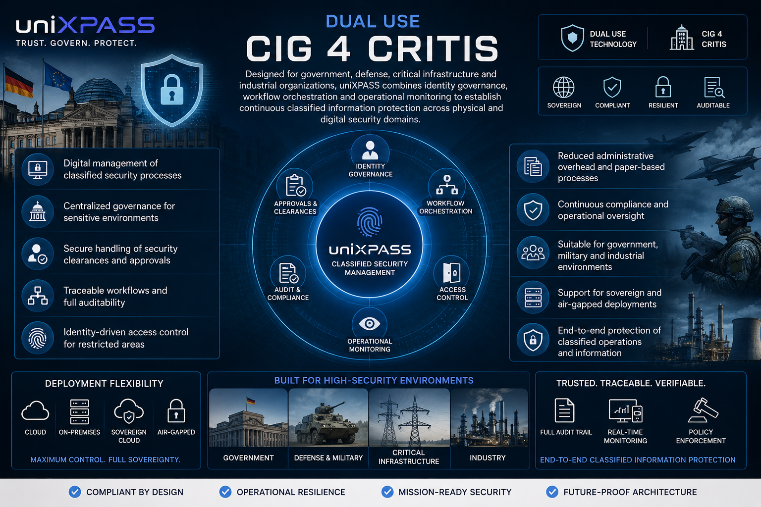 CIG 4 CRITIS